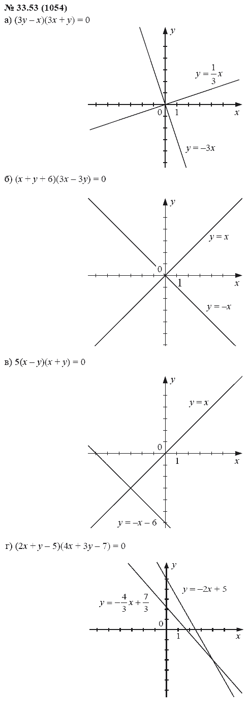 Ответ к задаче № 33.53 (1054) - А.Г. Мордкович, гдз по алгебре 7 класс